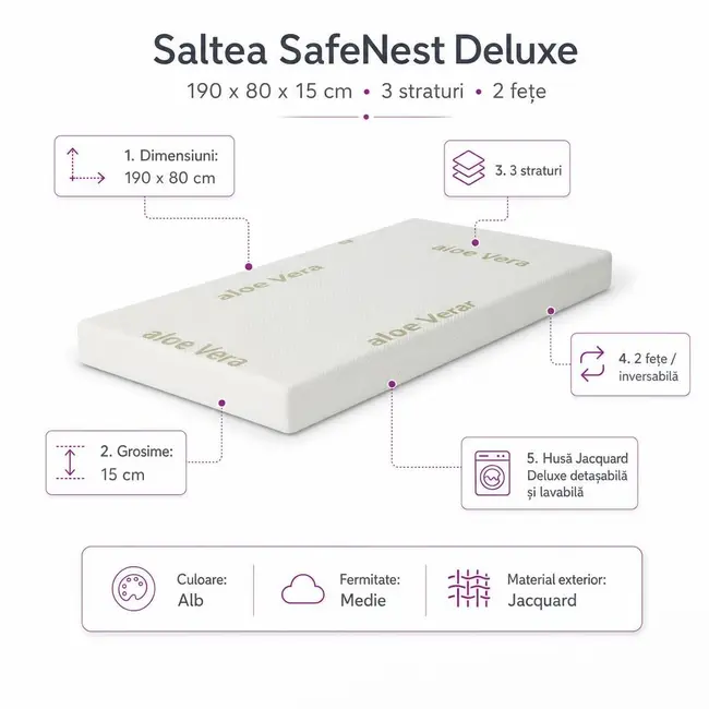 Saltea SafeNest Deluxe 190x80x15 cm in 3 straturi cu 2 fete pentru paturi - ASC6427968020651