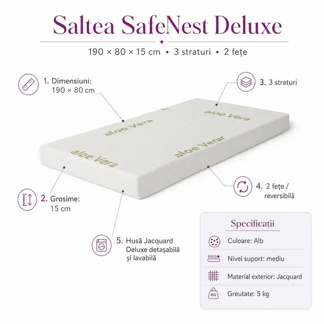 Saltea SafeNest Deluxe 190x80x15 cm in 3 straturi cu 2 fete pentru paturi - ASC6427968020651
