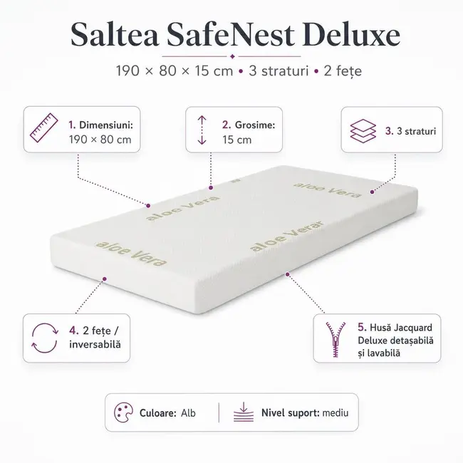 Saltea SafeNest Deluxe 190x80x15 cm in 3 straturi cu 2 fete pentru paturi - ASC6427968020651