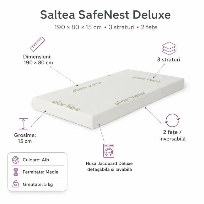 Saltea SafeNest Deluxe 190x80x15 cm in 3 straturi cu 2 fete pentru paturi - ASC6427968020651