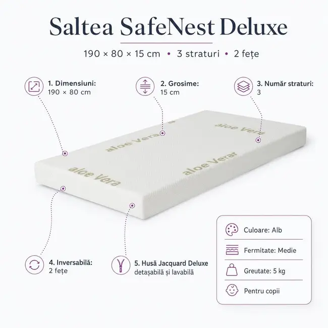 Saltea SafeNest Deluxe 190x80x15 cm in 3 straturi cu 2 fete pentru paturi - ASC6427968020651