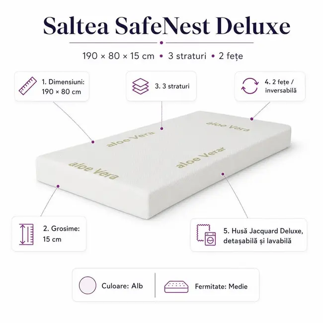 Saltea SafeNest Deluxe 190x80x15 cm in 3 straturi cu 2 fete pentru paturi - ASC6427968020651