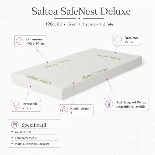 Saltea SafeNest Deluxe 190x80x15 cm in 3 straturi cu 2 fete pentru paturi - ASC6427968020651