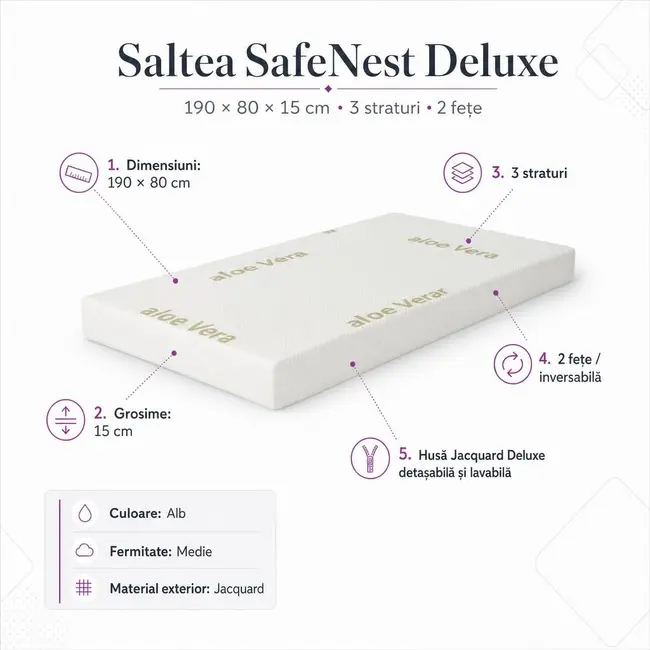 Saltea SafeNest Deluxe 190x80x15 cm in 3 straturi cu 2 fete pentru paturi - ASC6427968020651