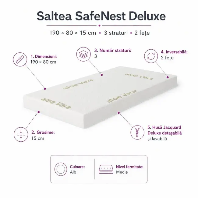 Saltea SafeNest Deluxe 190x80x15 cm in 3 straturi cu 2 fete pentru paturi - ASC6427968020651