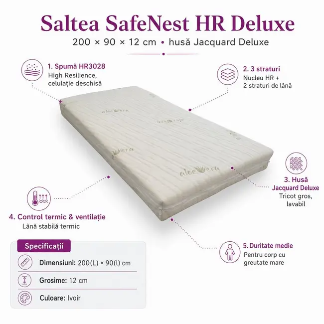 Saltea SafeNest HR Deluxe 200/90/12cm pentru paturi 1 persoana, cu husa Jacquard Deluxe - ASC6427968144166