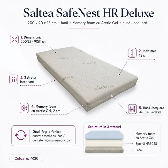 Saltea SafeNest HR Deluxe 200/90/13 cu lana si Memory foam cu Arctic Gel, husa Jacquard, 3 straturi - ASC6427968144173