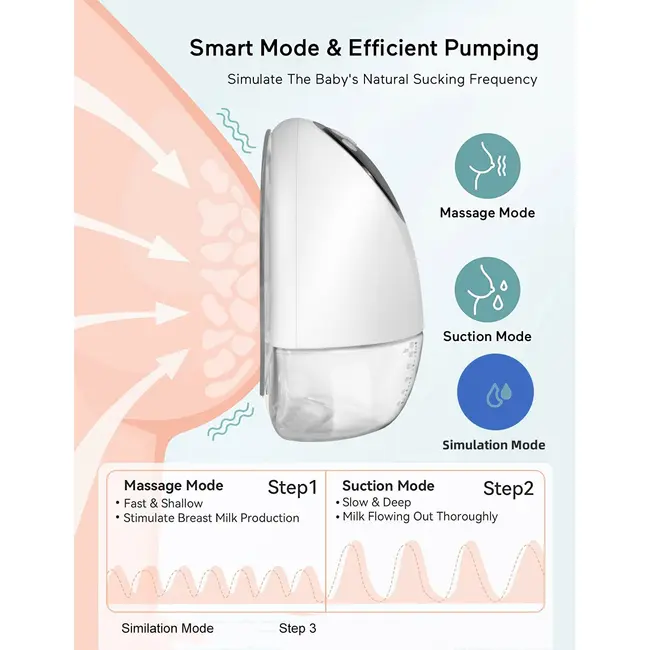 Pompa de san electrica si portabila kidscare, hands free, sub sutien, cu 10 niveluri de aspiratie si 10 niveluri de masaj