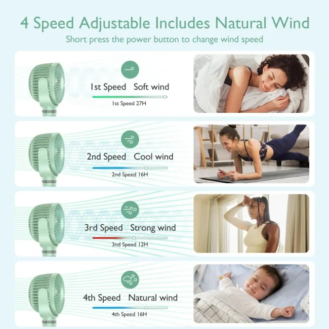 Ventilator portabil pentru carucior Momcozy Green