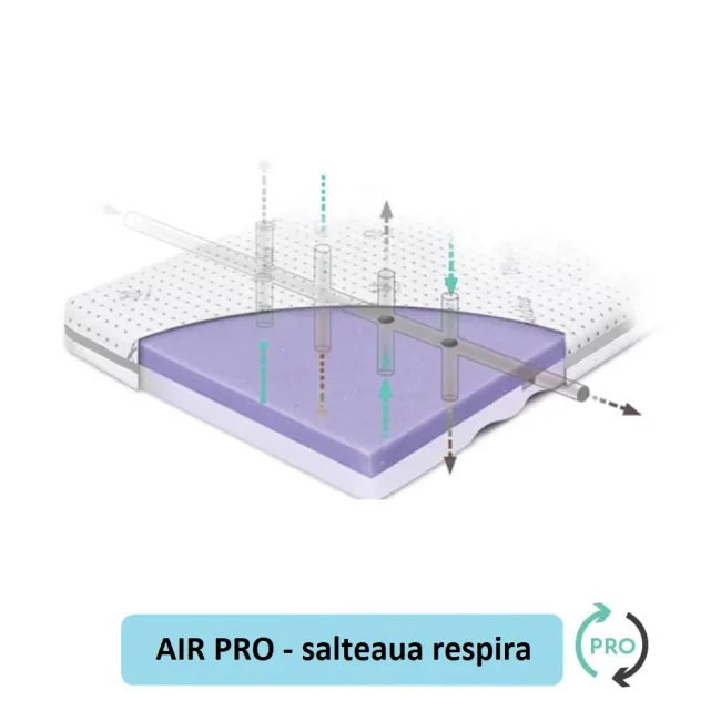 Saltea Pentru Copii, Fata Dubla, Fermitate Diferita, Spuma Pur Profilata Si Strat Extra De Spuma Confortabila, Husa 360, Tencel Cu Fibre De Viscoza Si Ioni De Argint Antibacteriana, 90x40x5.5 Cm, High Pjbhighpremium90