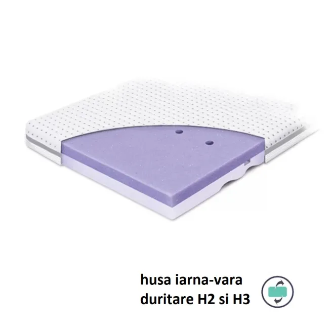 Saltea Pentru Copii, Fata Dubla, Fermitate Diferita, Spuma Pur Profilata Si Strat Extra De Spuma Confortabila, Husa 360, Tencel Cu Fibre De Viscoza Si Ioni De Argint Antibacteriana, 90x40x5.5 Cm, High Pjbhighpremium90