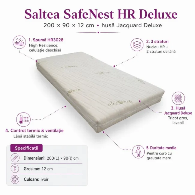 Saltea SafeNest HR Deluxe 180/60/12 cm pentru paturi, cu husa Jacquard Deluxe - ASC6427968021740