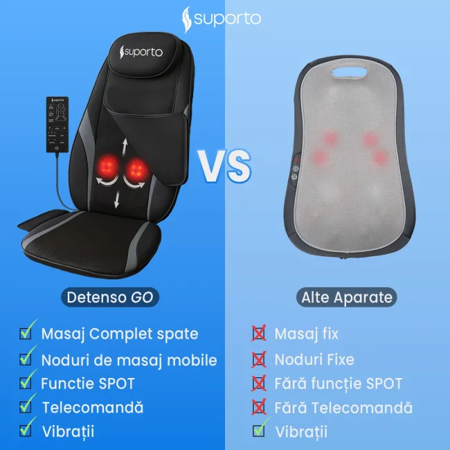 Aparat Masaj Spate SUPORTO Detenso Go de tip Husa scaun de masaj cu Shiatsu si Vibromasaj, Perna Masaj cu Incalzire terapeutica, Reduce tensiunea si Relaxează Spatele, Functie Masaj Tintit, Negru SPTDETGO