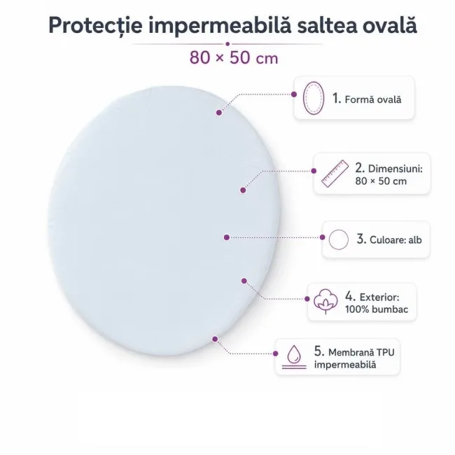 Protectie impermeabila saltea ovala DualNest 80x50 cm - ASC6427968004606