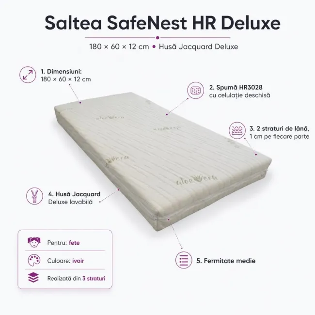Saltea SafeNest HR Deluxe 180/60/12 cm pentru paturi, cu husa Jacquard Deluxe - ASC6427968021740