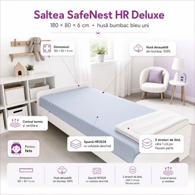 Saltea SafeNest HR Deluxe 180/80/6 cm pentru paturi, cu husa bumbac bleu uni - ASC6427968021771