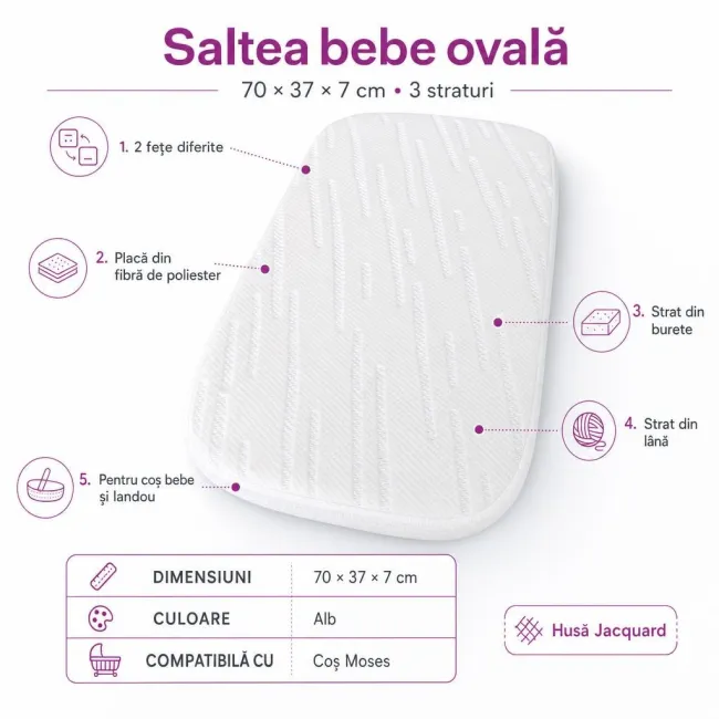 Saltea bebe DualNest Ovala 70x37x7 cm in 3 straturi pentru cos / landou cu husa de Jacquard - ASC6427968144258