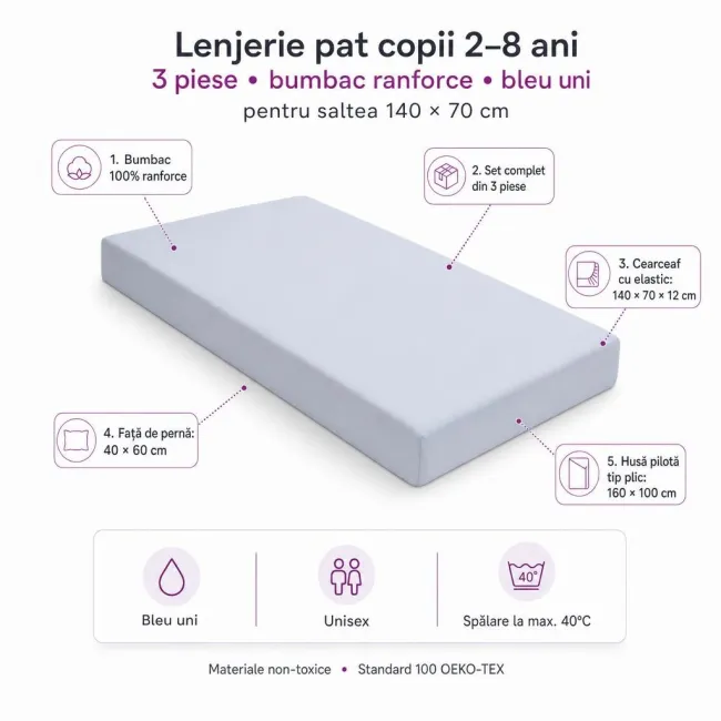 Lenjerie 3 piese pat copii 2-8 ani bumbac ranforce Bleu Uni pentru saltele 140x70 cm - ASC6427968021030