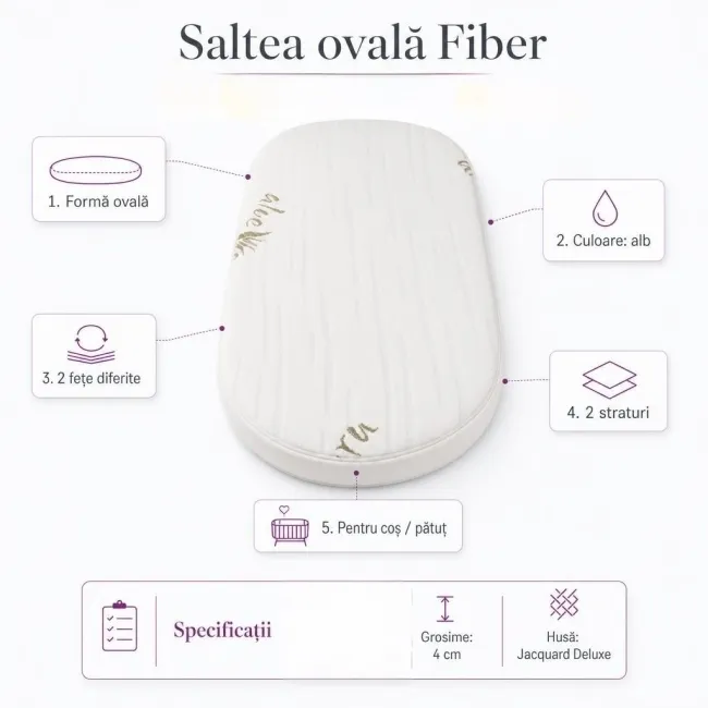 Saltea Ovala Fiber 69x38x4 cm in 2 straturi  pentru cos / landou , 2 fete diferite, husa Jacquard Deluxe - ASC6427968155100
