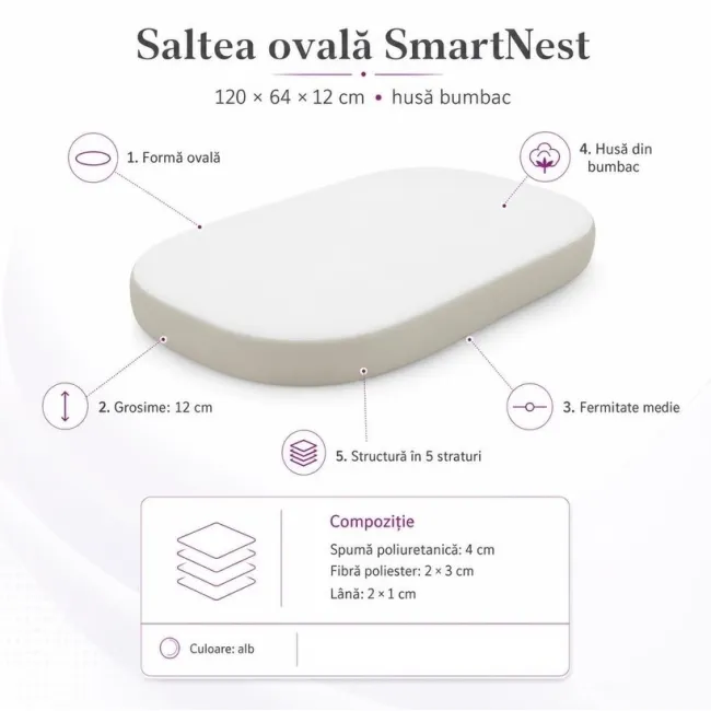 Saltea ovala SmartNest 120x64x12 cm in 5 straturi, husa bumbac - ASC6427968128272
