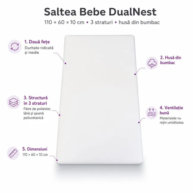 Saltea Bebe DualNest 110x60x10 cm in 3 straturi cu husa din bumbac - ASC6427968155124
