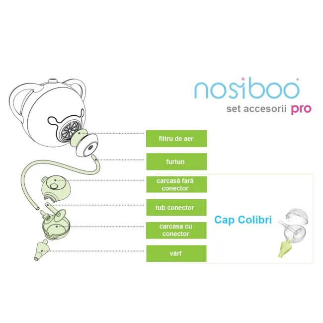 Set accesorii aspirator nazal electric Nosiboo Pro Vernil