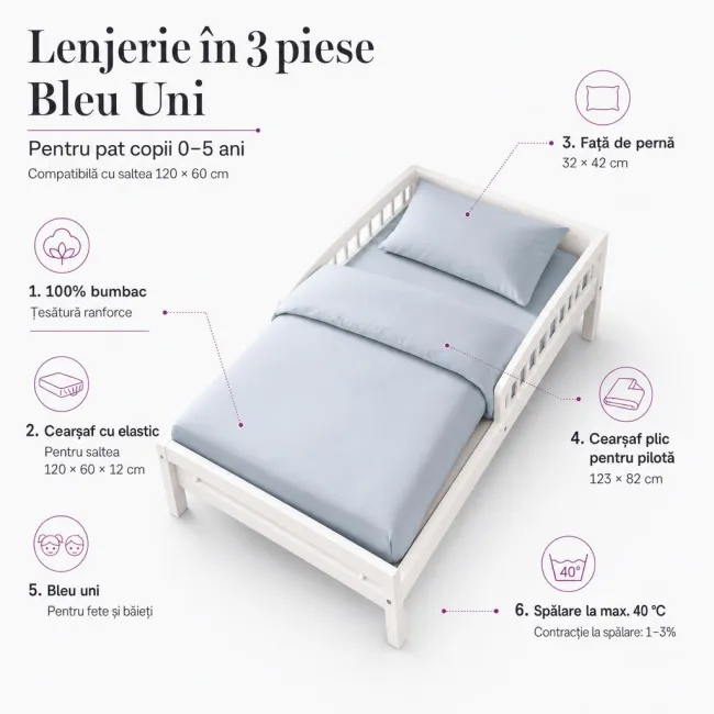 Lenjerie in 3 piese Bleu Uni pentru pat copii 0-5 ani compatibila cu saltea 120x60 cm - ASC6427968022105