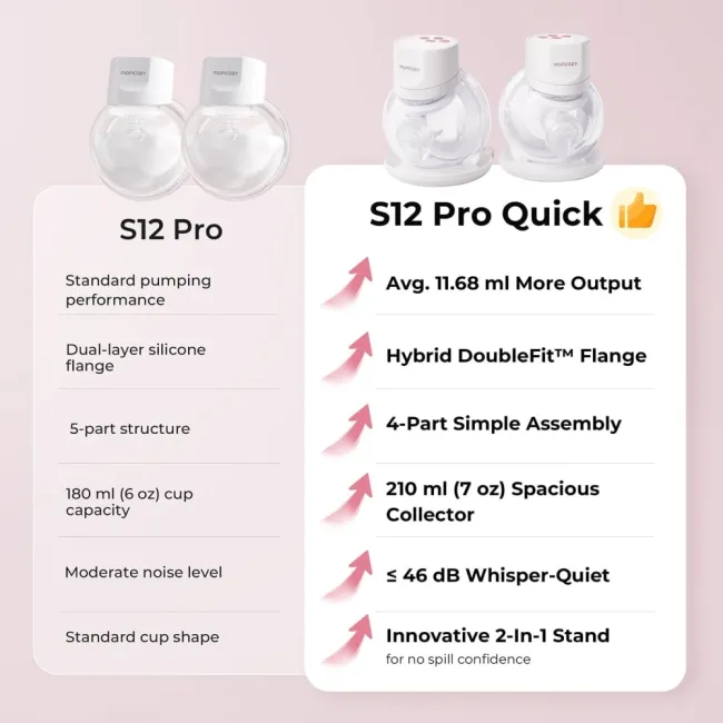 Pompa de san Momcozy Hands-free S12 Pro Quick Pink