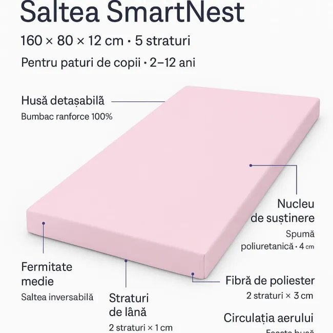 Saltea SmartNest 160x80x12 cm in 5 straturi pentru paturi copii 2-12 ani, husa bumbac ranforce roz uni - ASC6427968021962