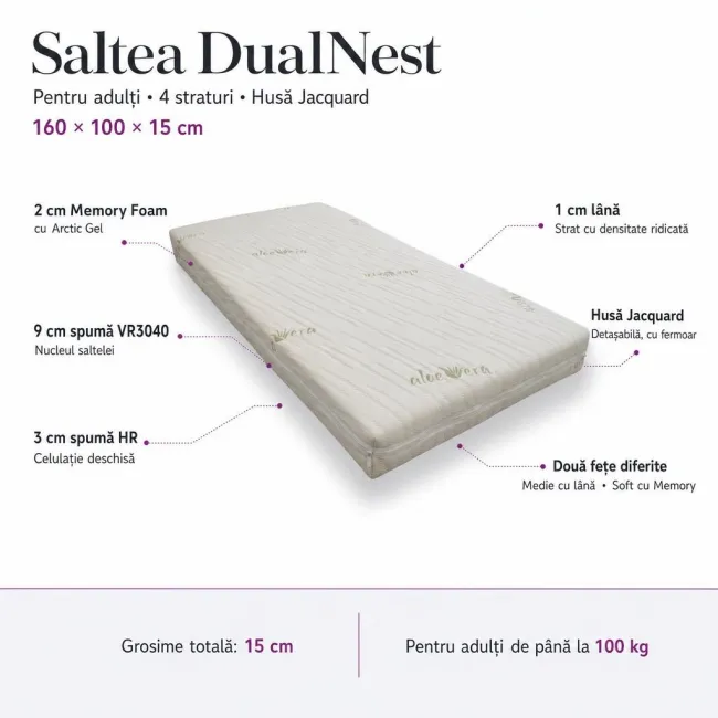 Saltea DualNest adulti in 4 straturi cu spuma HR, Memory cu arctic gel si Lana, husa Jacquard 160X100X15 Cm - ASC6427968155339