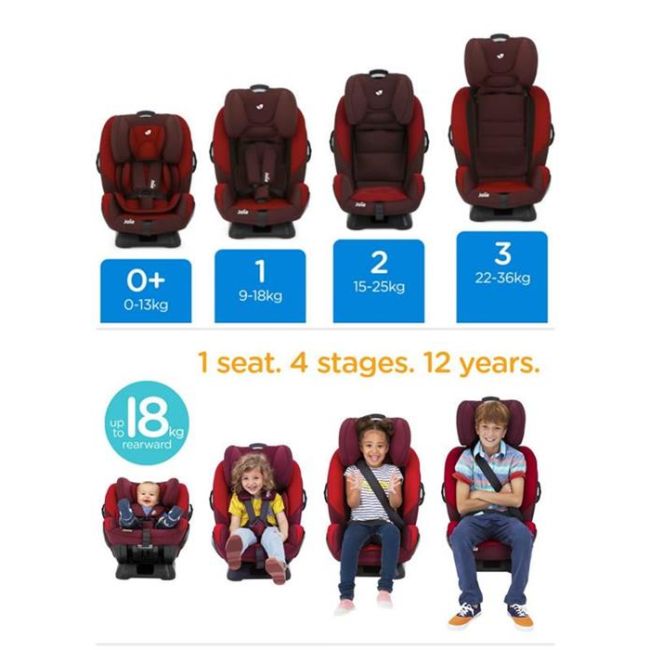 Joie - Scaun auto 0-36 kg Every Stages Urban - BBB1246