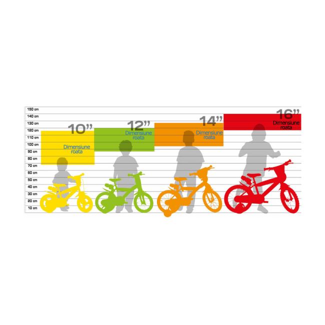 Bicicleta verde pentru copii 16"