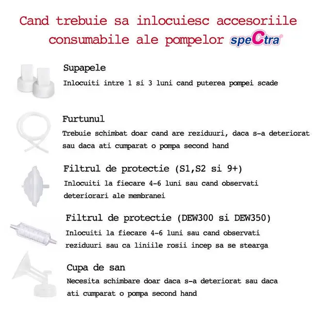 Pompa de san electrica dubla 9+