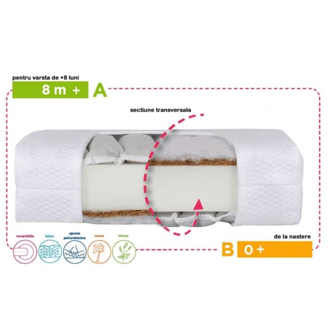 Set promo Saltea cocos spuma poliuretanica Hrisca Komfort Lux 120/60/7.5 cm ERFF05146