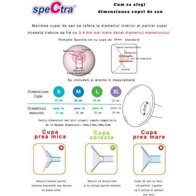 Pompa de san electrica dubla s2 plus