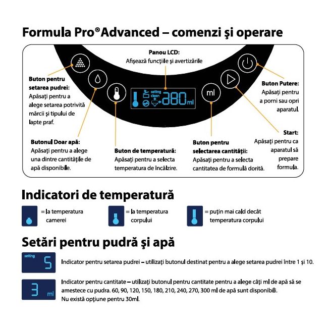 Espressor de Lapte Praf Formula Pro Advanced White de la BabyBrezza