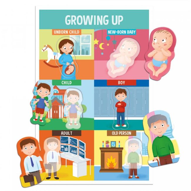 MONTESSORI - SA INVATAM PARTILE CORPULUI! - ARTHE22823