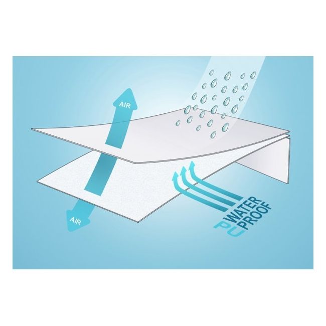 Protectie Impermeabila Pentru Saltea Din Tencel 120x60 Cm Pjbpro_ten01