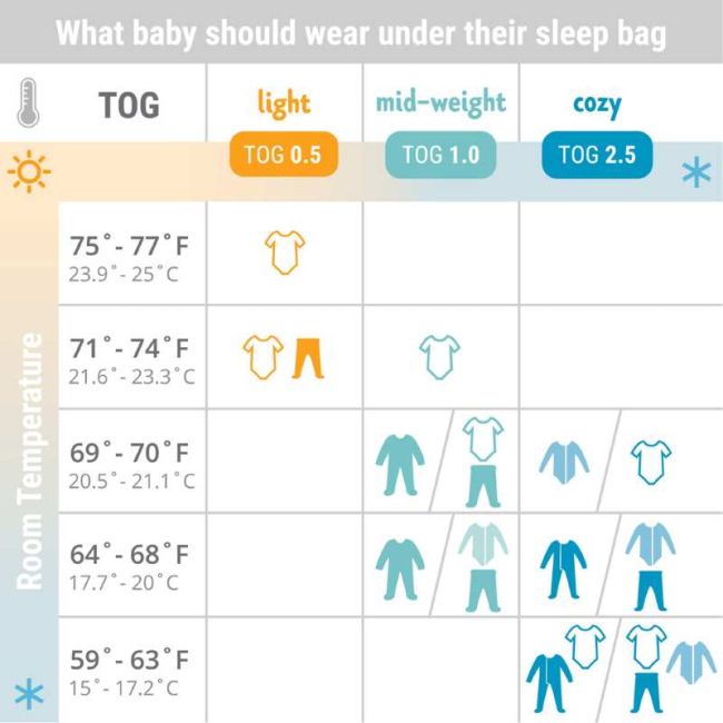 Sac de dormit ergobaby 2 in 1 elefant 18-36 luni tog 1.0 tnaslblgelph1