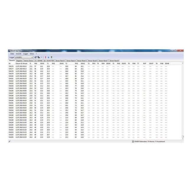Termo-higrometru profesional cu functie de inregistrare a datelor tip Data Logger, KLIMALOGG PRO TFA 30.3039.IT