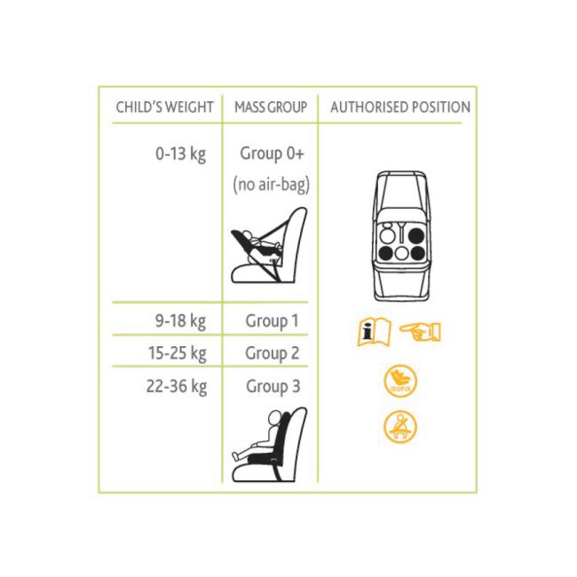 Scaun auto Chicco Unico Isofix rotativ, Jet Black (Negru), Grupa 0+/1/2/3 - CHC79848-8_JET BLACK