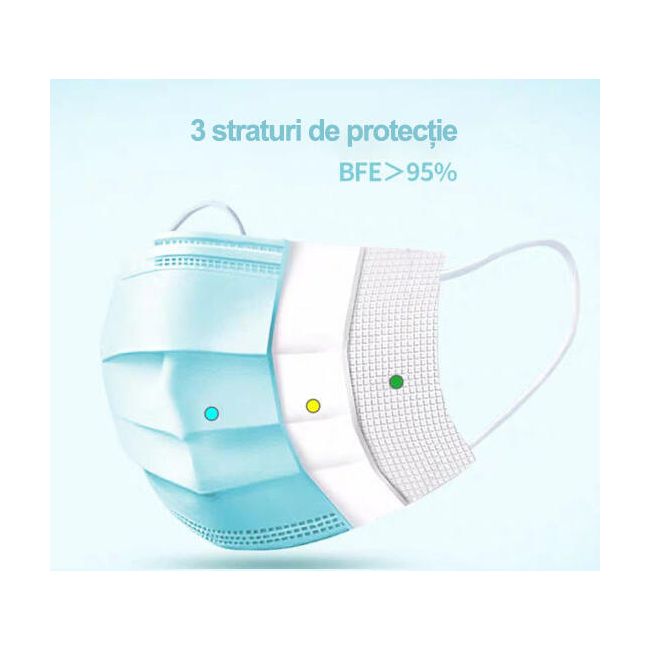 Set 50 masti faciale de uz medical pentru copii - filtrare >98%