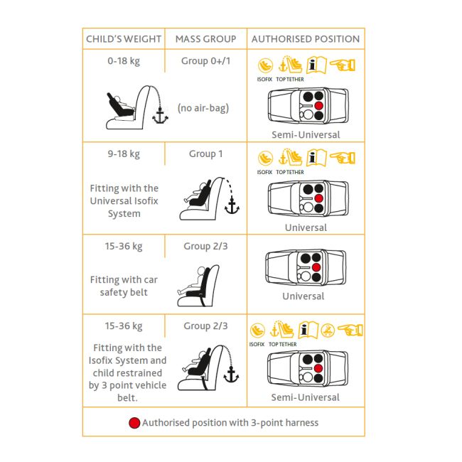 Scaun auto isofix rotativ Chicco Seat4Fix, IndiaInk (Albastru), grupa  0+/1/2/3, 0-36Kg CHC79860-8_INDIA INK