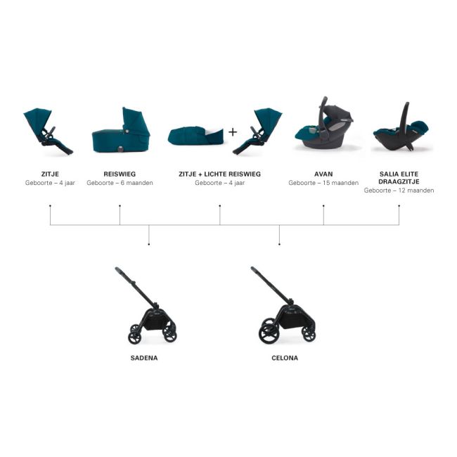 Sasiu negru pentru carucior sadena tna89160500050