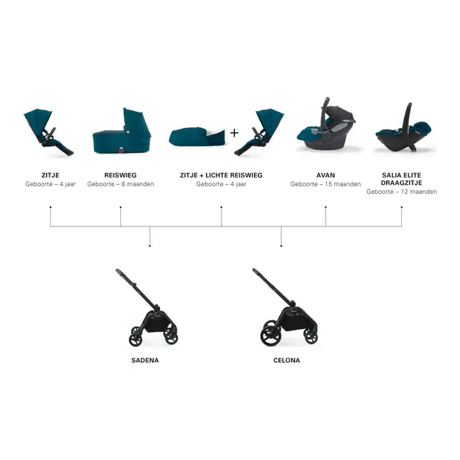 Sasiu negru pentru carucior sadena tna89160500050