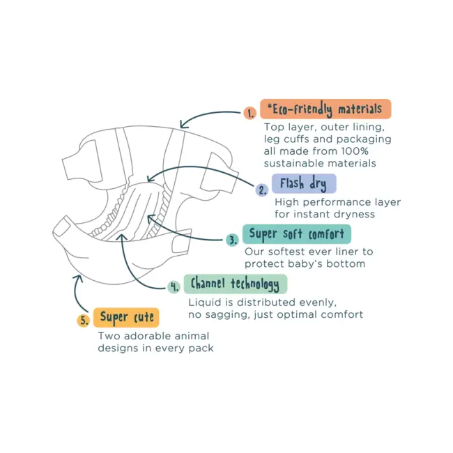 Scutece hipoalergenice eco kit&kin, marimea 3, 6-10 kg , 32 buc tnakks3nappiesgh