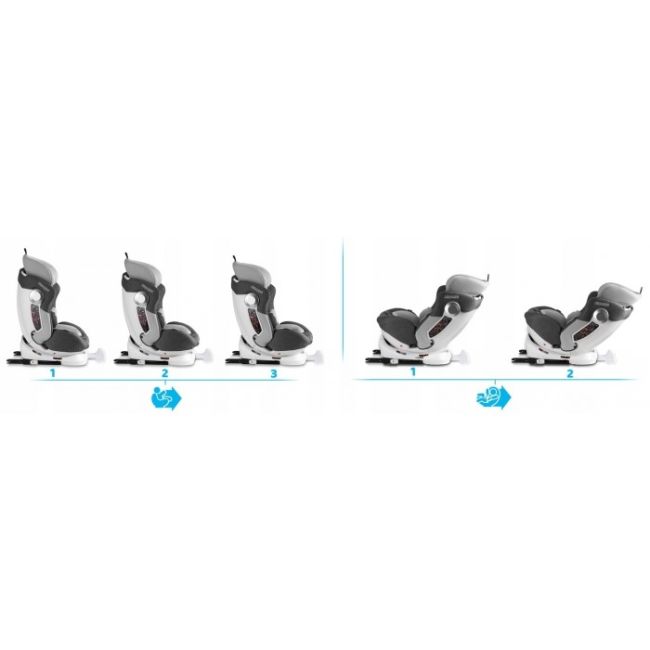 Scaun auto 0-36 kg cu isofix ricokids stigo - alb - gri edeedi7121
