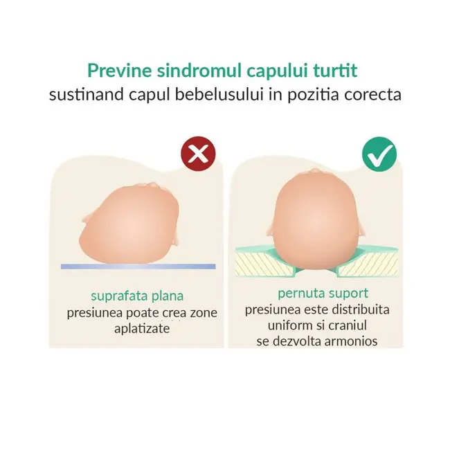 Perna bebelusi contra plagiocefaliei din spuma memory osito olmitos alb lvtkolm1320