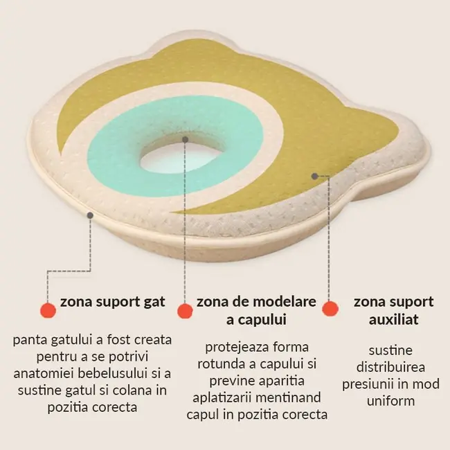 Perna bebelusi contra plagiocefaliei din spuma memory osito olmitos alb lvtkolm1320
