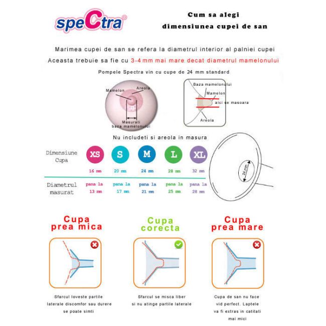 Pompa de san electrica premium dual s